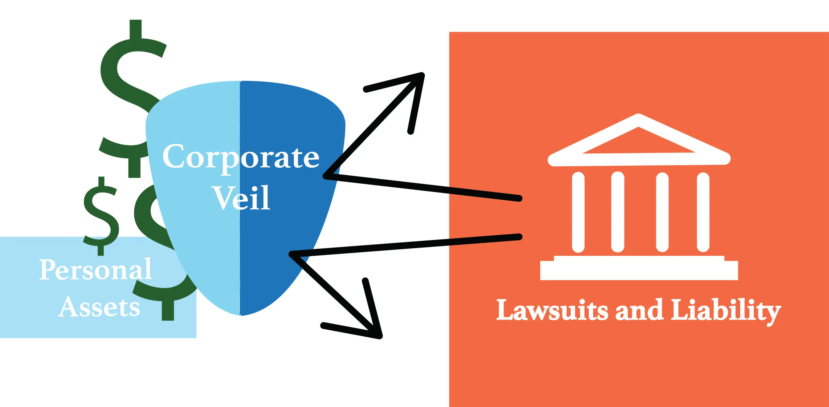 New Mexico LLCs enjoy the same corporate veil advantage that other state do and this extend to single member LLCs too.